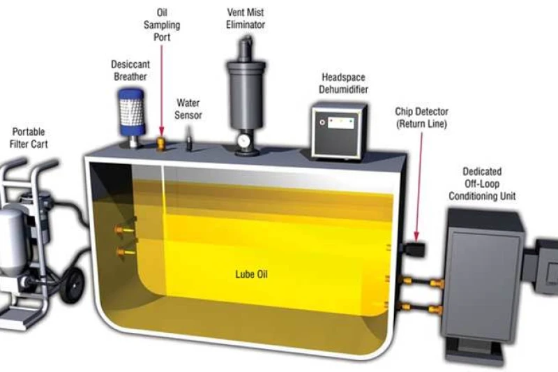 ข้อควรปฏิบัติในการบำรุงรักษาระบบไฮดรอลิค